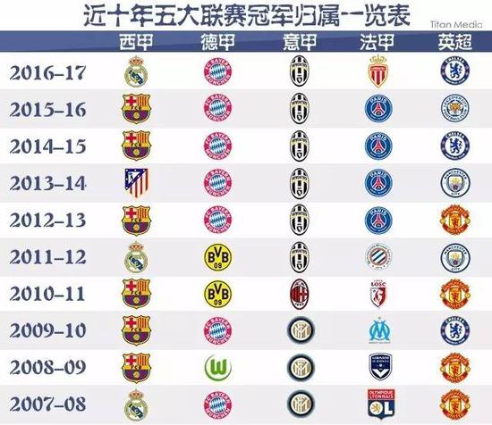 队在NBA